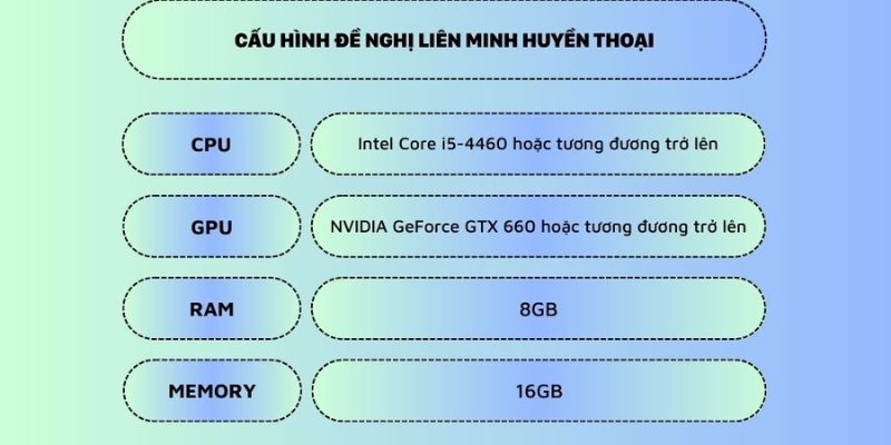 Cấu hình chơi LOL đề nghị