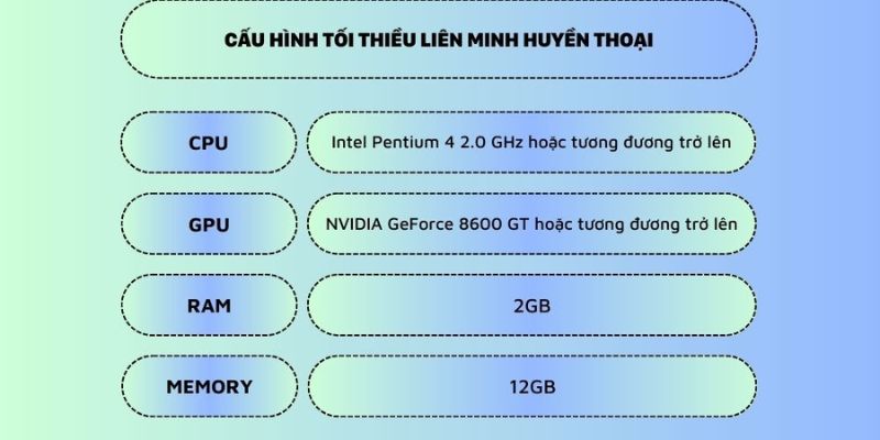 Cấu hình chơi Liên Minh Huyền Thoại tối thiểu